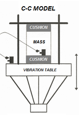 The Importance of Vibration in Testing Featured Image