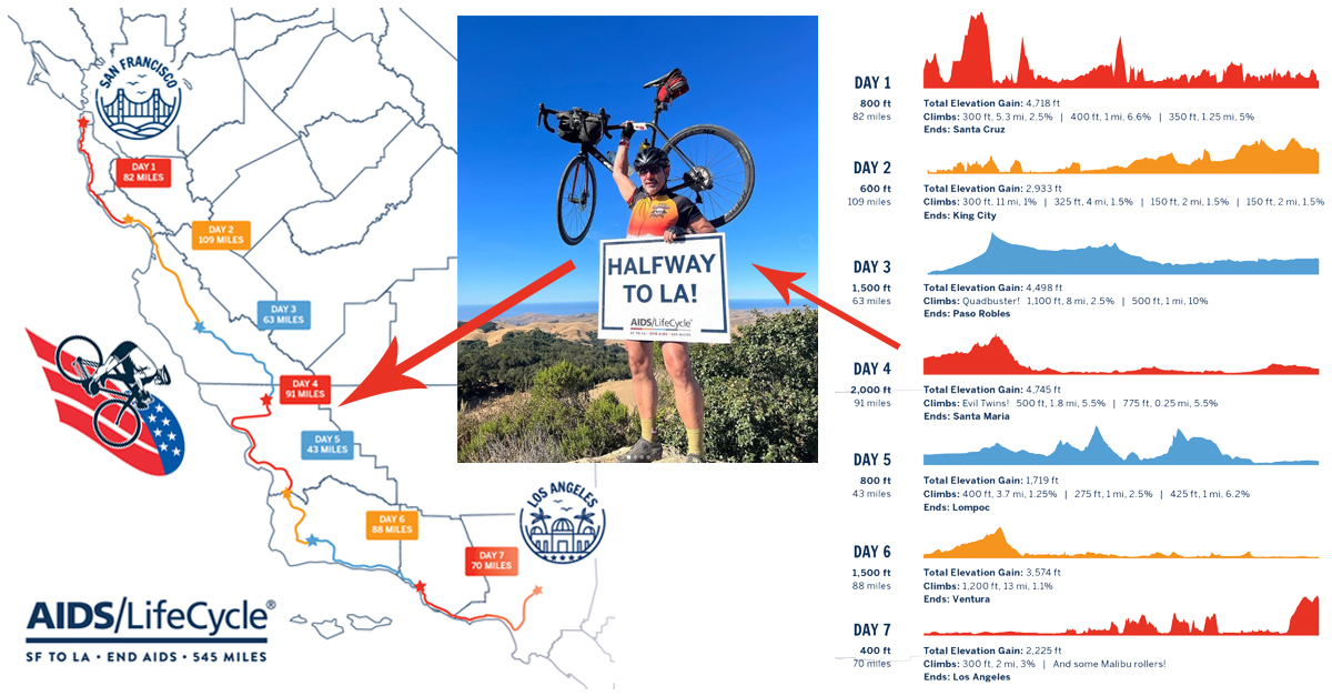 Mark Escobedo Rides to Support AIDS/LifeCycle Featured Image