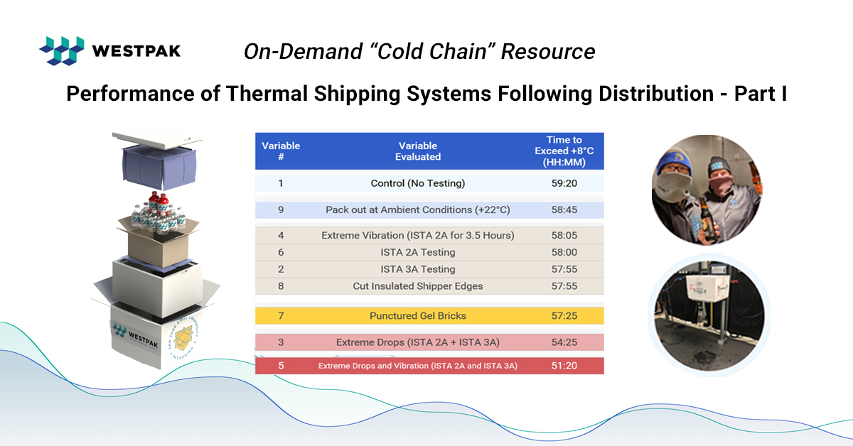 Watch On Demand: Performance of Thermal Shipping Systems Following Distribution – Part I Featured Image